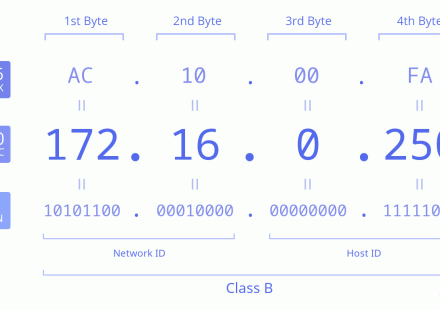172.16.0.250.8090 Access Guide for Network Users