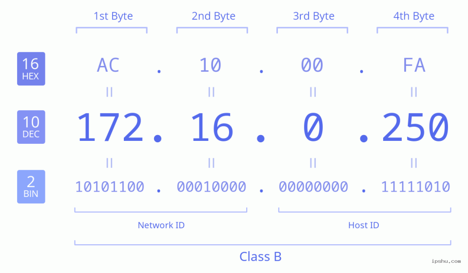 172.16.0.250.8090 Access Guide for Network Users