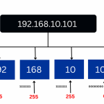45.248.163.181 IP Address Guide and Network Insights