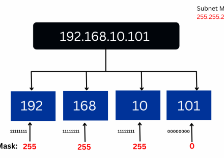 45.248.163.181 IP Address Guide and Network Insights