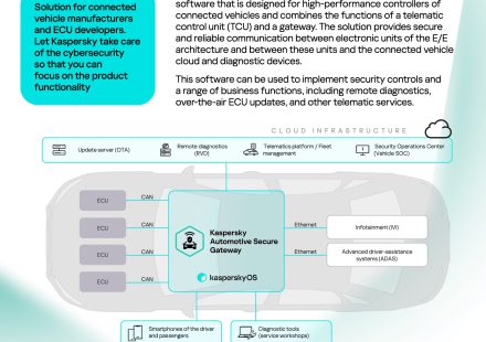 Kársperski Explained: Features, Safety & User Guide
