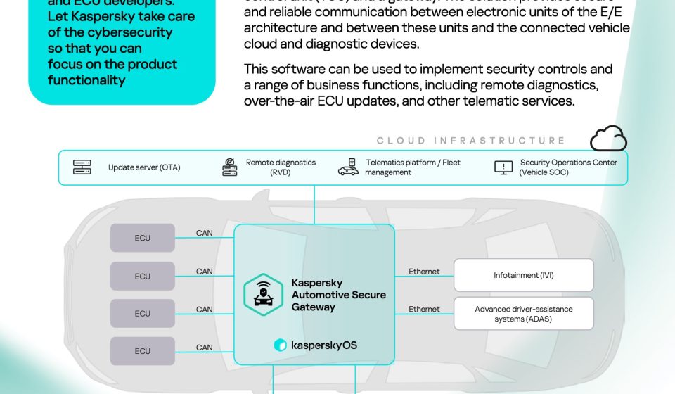 Kársperski Explained: Features, Safety & User Guide